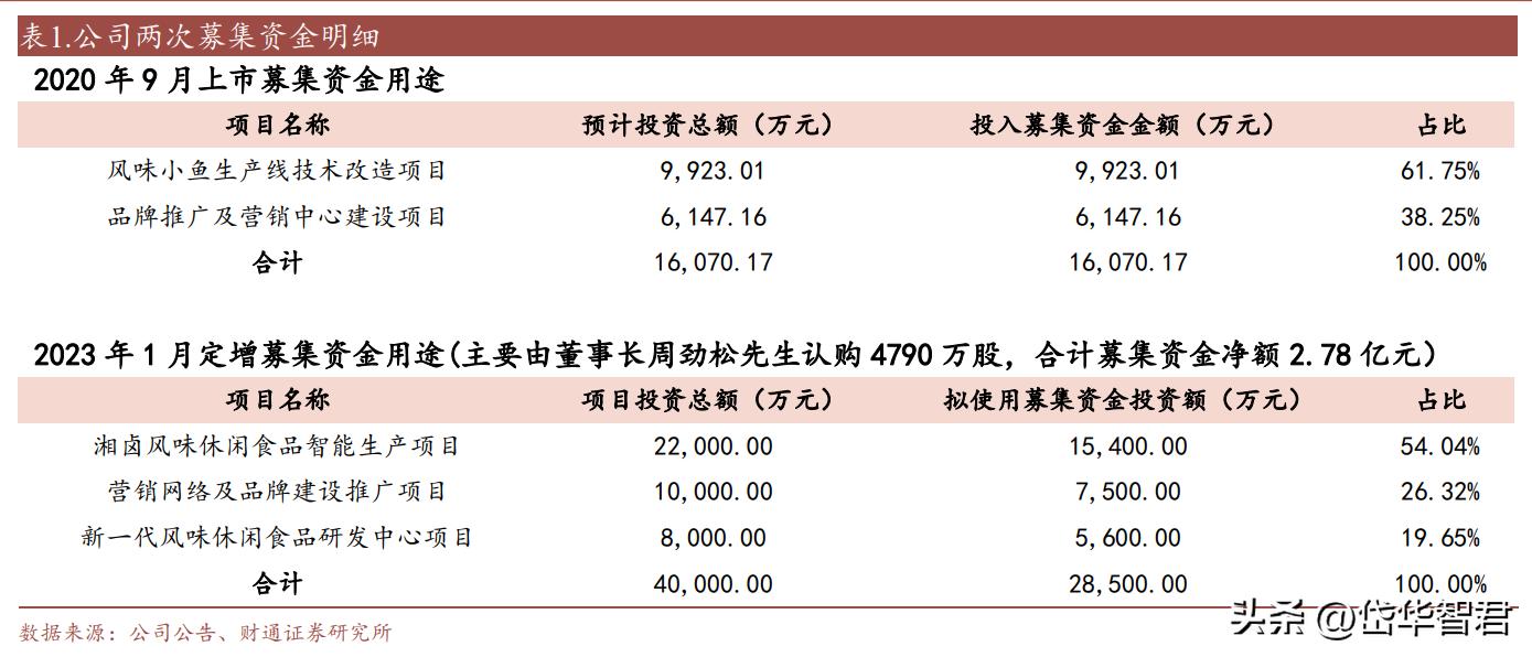 休闲鱼制品龙头，劲仔食品：辣味零食属优质赛道，成长空间充足