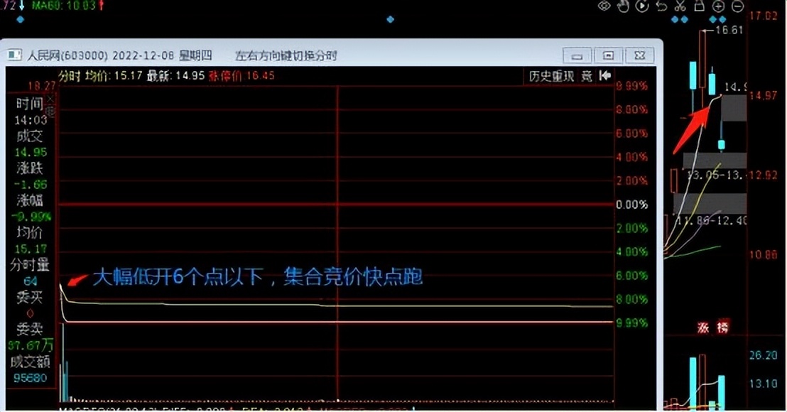股票涨停后第二天回调该怎么操作,股票涨停板后第二天如何操作