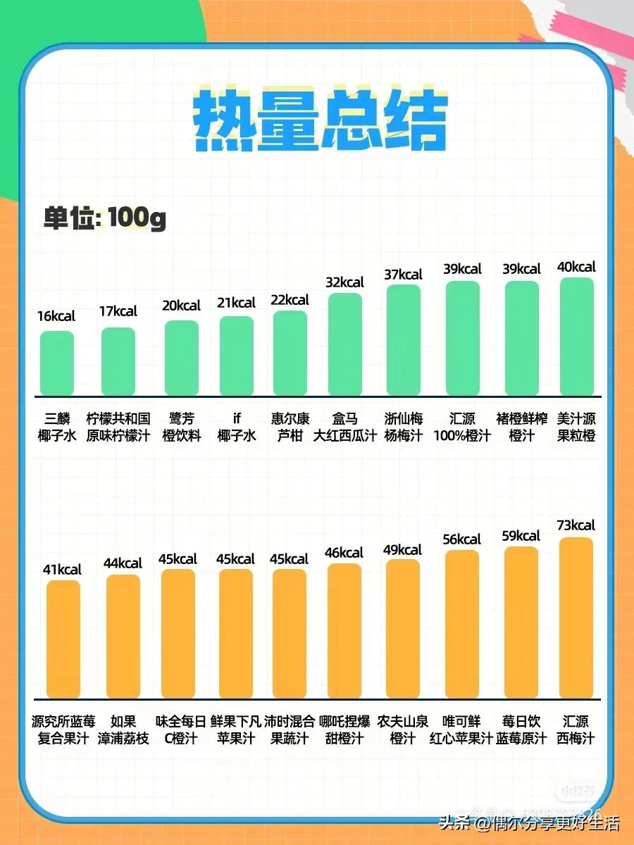 哪种果汁更健康,果汁哪些是纯果汁