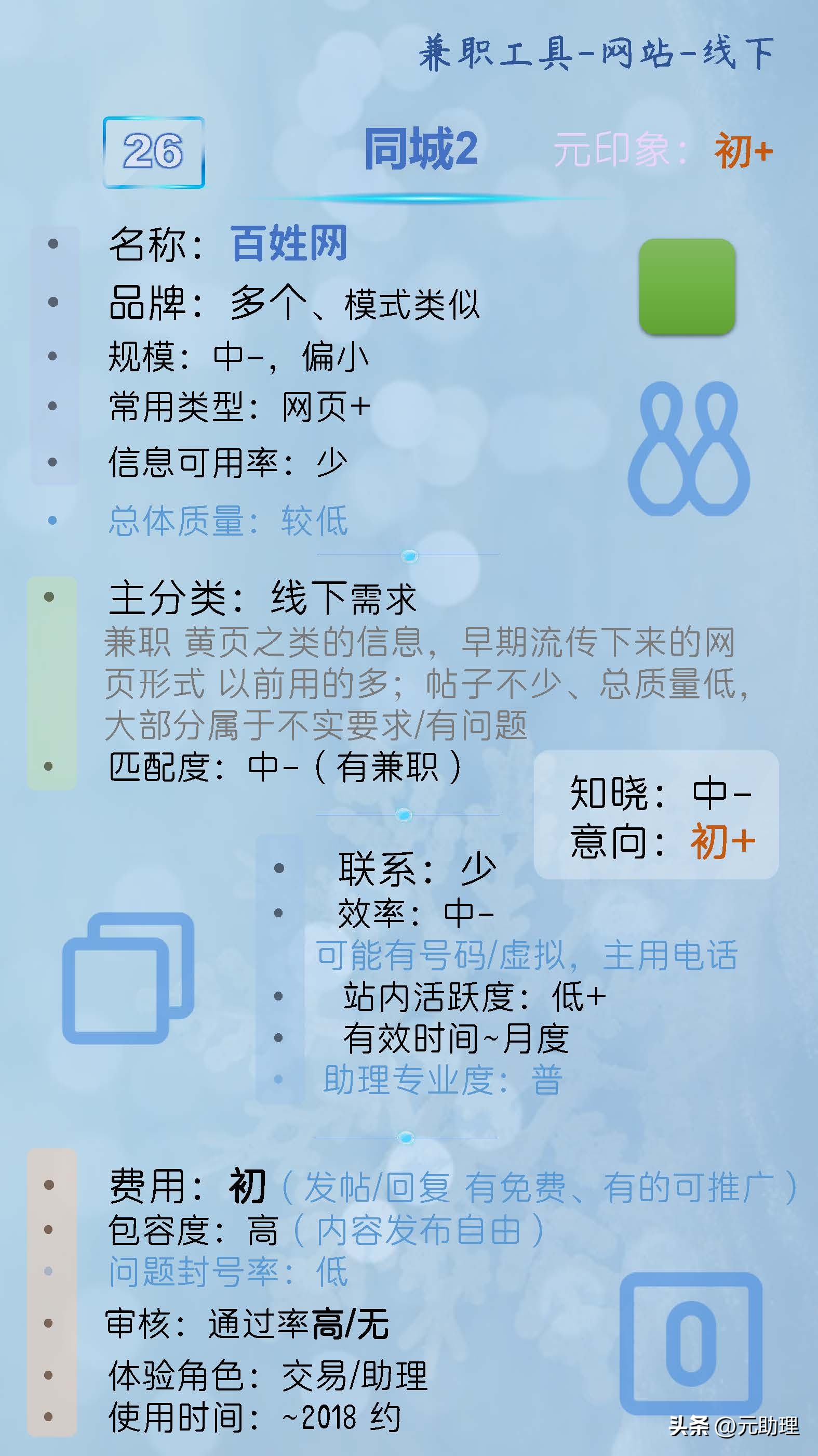 招兼职渠道,招同城兼职应该在哪里找