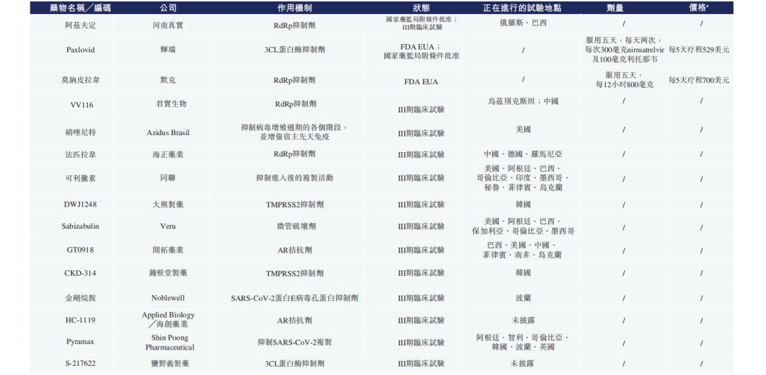 真实生物阿兹夫定获批后火速IPO，商业化在即，研发依赖单一专家