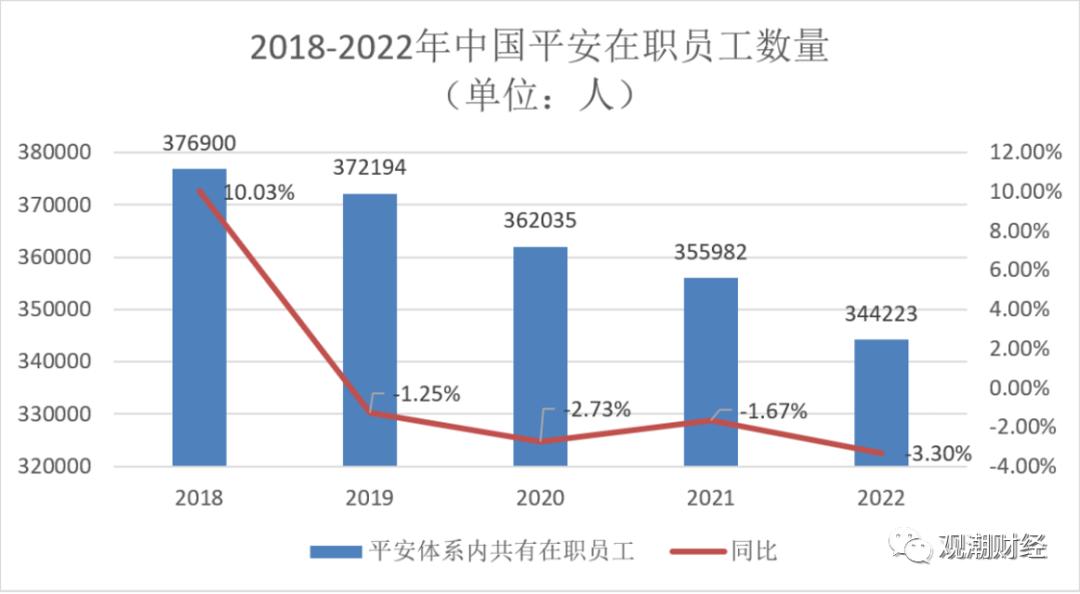 众安保险待遇怎么样,保险公司薪资待遇