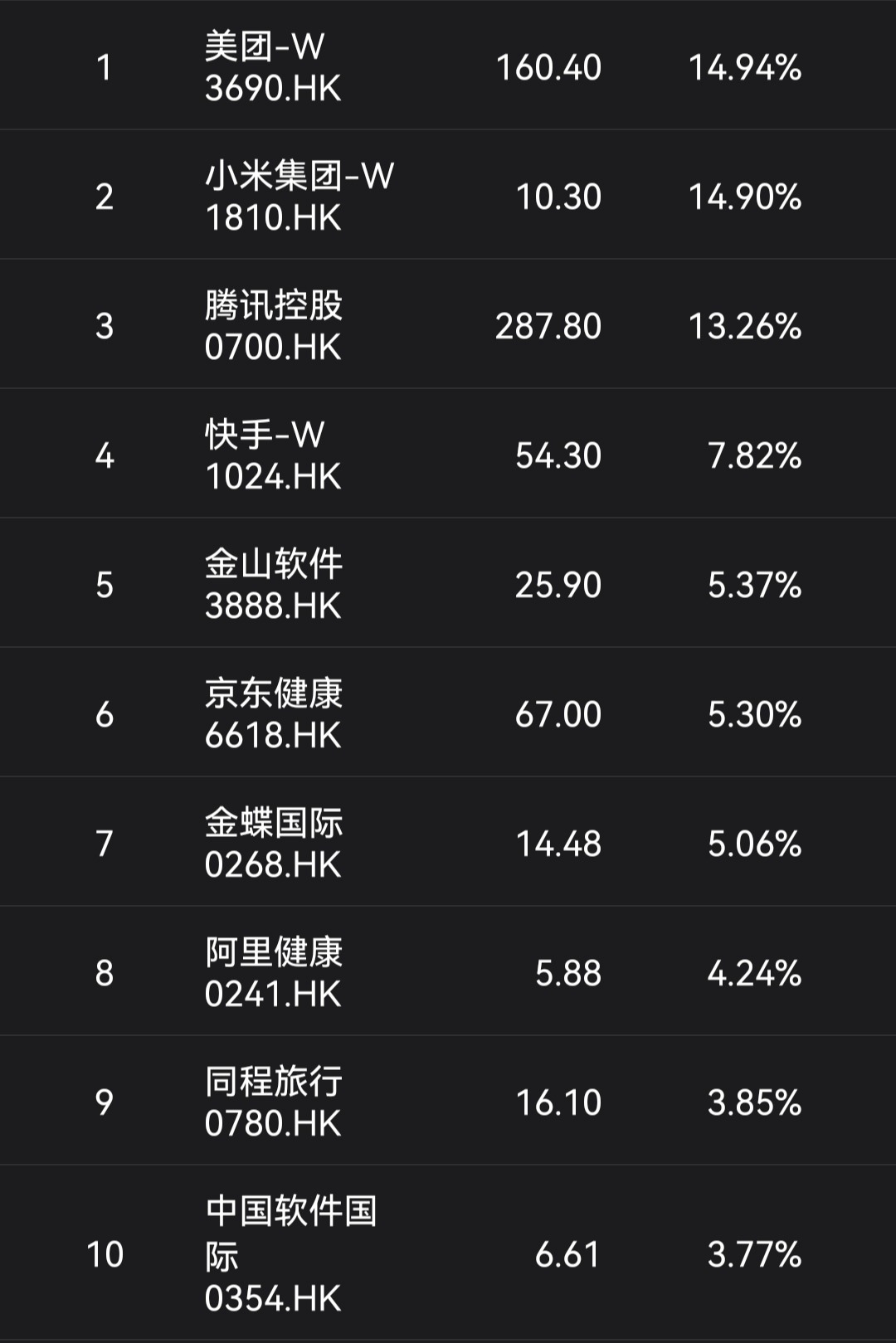 港股互联网和恒生科技哪个好,恒生互联网科技指数港股