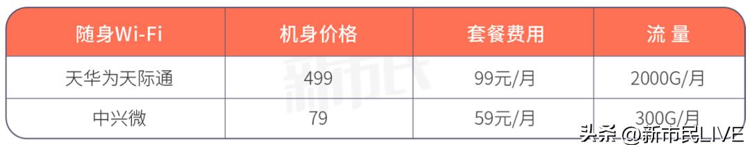 深圳出租屋什么宽带最便宜,深圳租户开通宽带多少钱