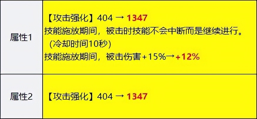 dnf韩服固定史诗改版,dnf手游韩服大枪50级史诗装备