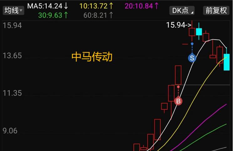 7.8股市,股票7.78什么意思