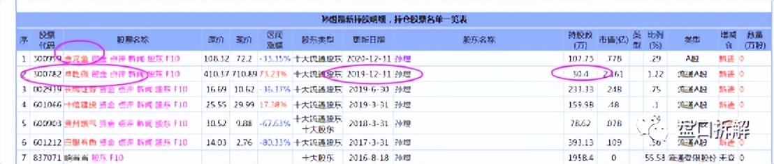 顶级游资孙哥的席位,顶级游资孙哥