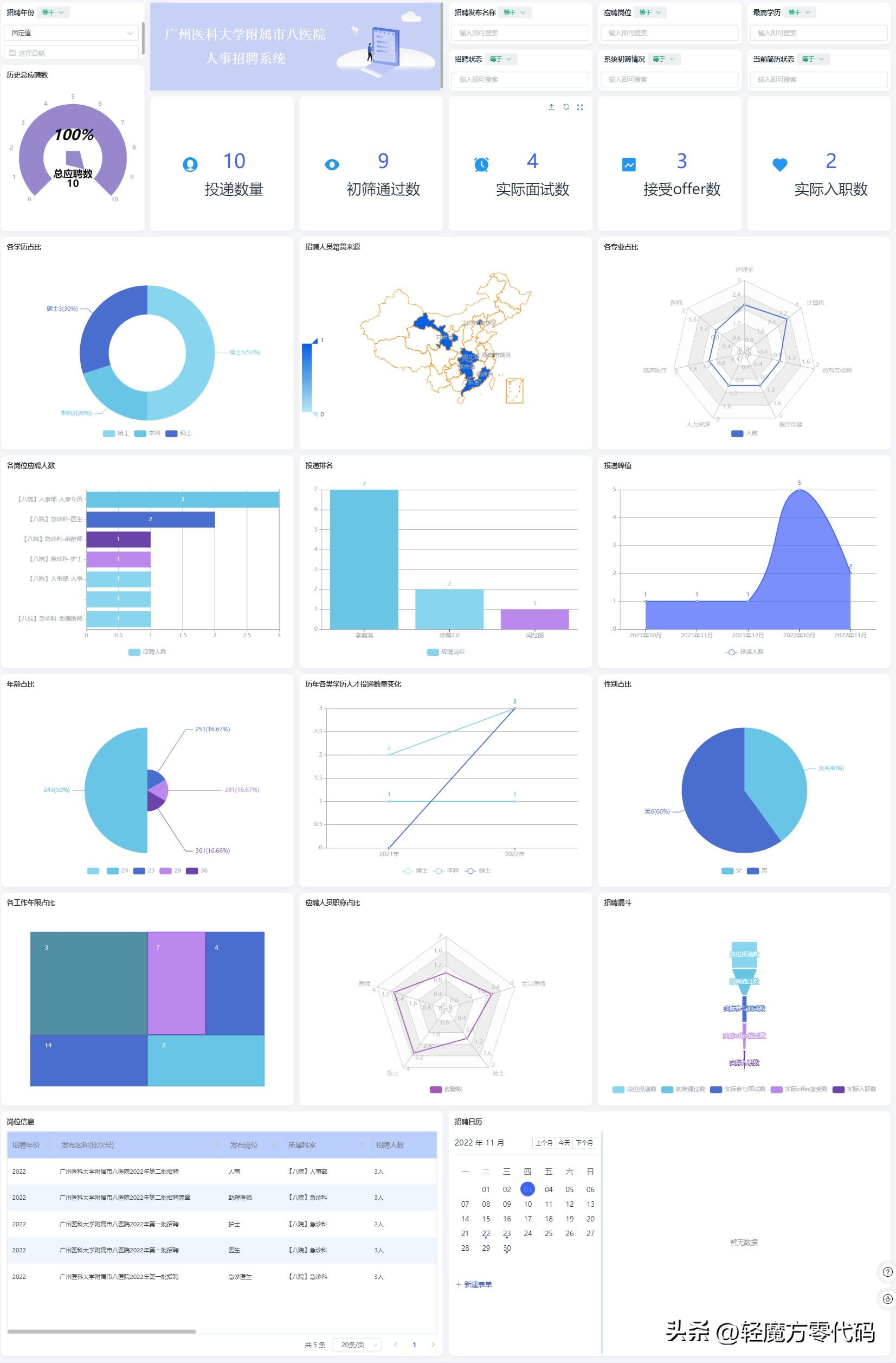 如何做简历高效筛选,怎样让简历不被系统筛掉