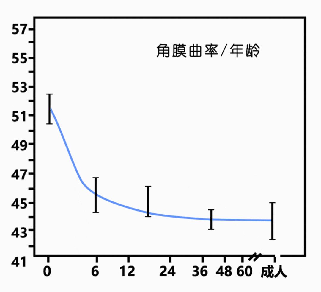 10岁孩子眼轴正常一年长多少,孩子的眼轴能恢复正常吗