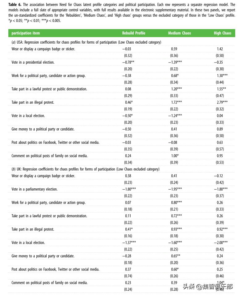 有人唯恐天下不乱是什么意思,为什么有些人就喜欢唯恐天下不乱