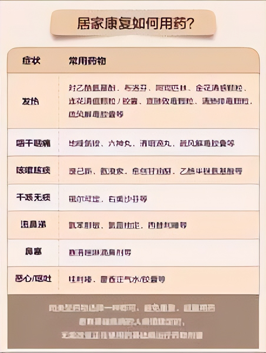 新冠居家必备药物指南,新加坡抗新冠病毒药