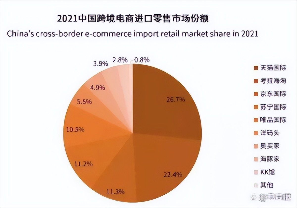 洋码头创始人回应拖欠2亿货款,洋码头拖欠货款