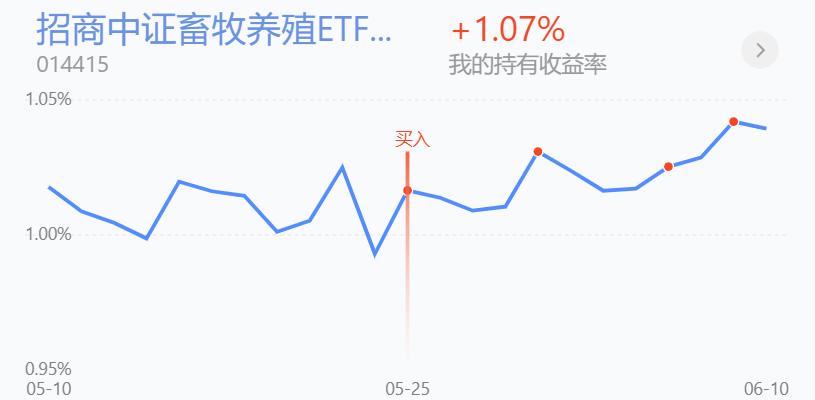 恒生科技亏了25%要加仓多少,恒生科技减仓吗