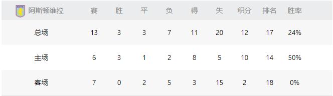 英超阿斯顿维拉3-0纽卡斯尔埃梅里,阿斯顿维拉埃梅里2024主力阵容