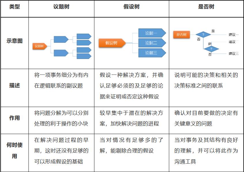 数据分析基础方法和技巧,数据分析必备十大分析方法