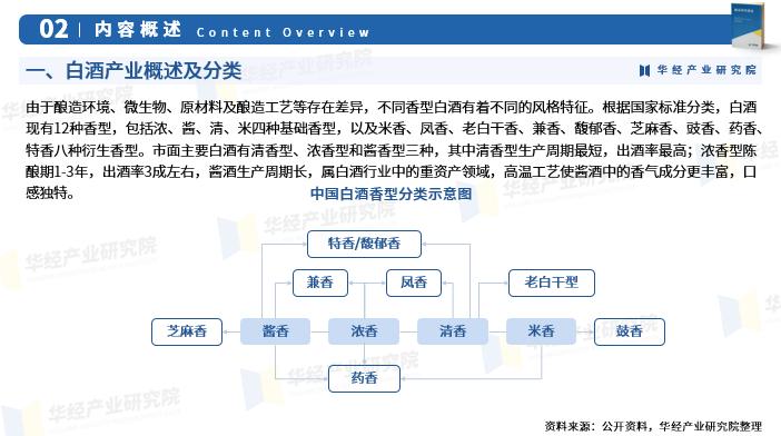 2021年中国白酒行业市场规模,2023年中国白酒行业全景图谱