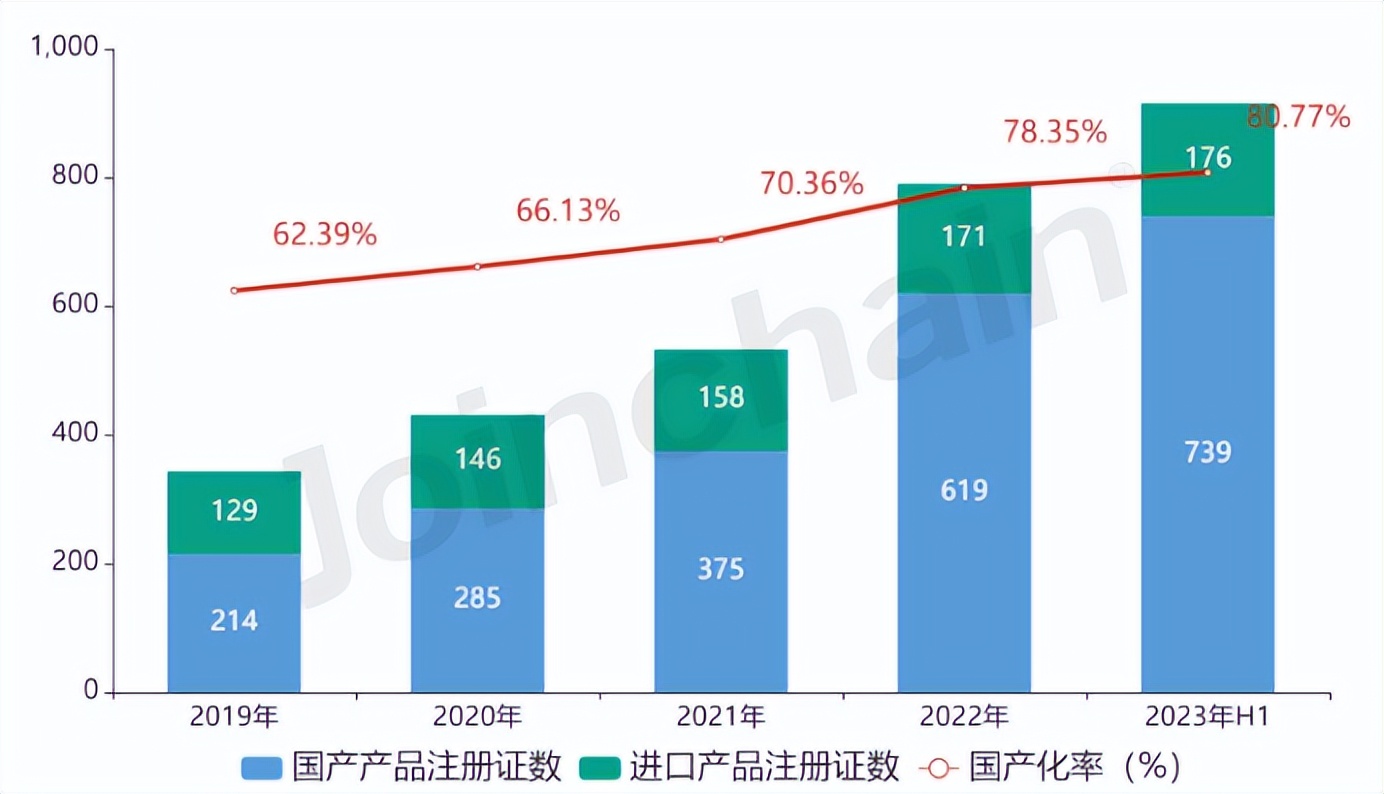 口腔正畸托槽带量采购,口腔正畸集采2024