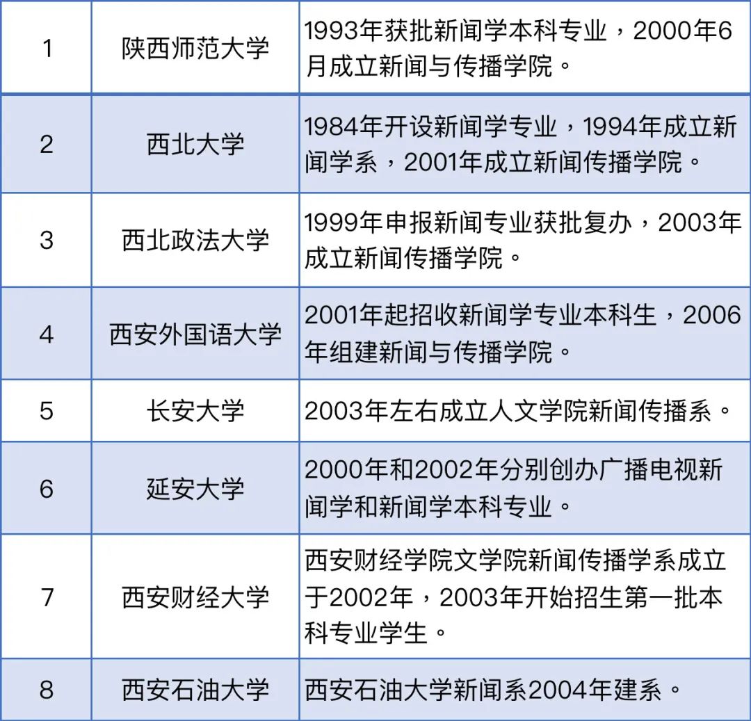 以后高校没有新闻类专业了吗,各院校新闻专业