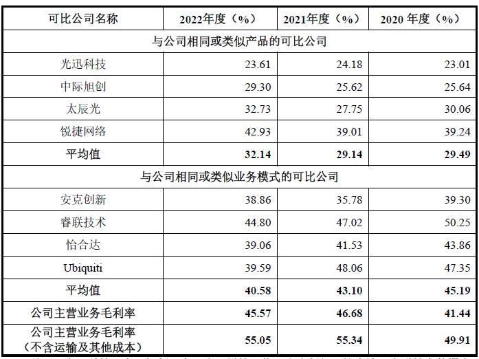 飞速创新是干啥的,飞速创新公司怎么样有前途吗