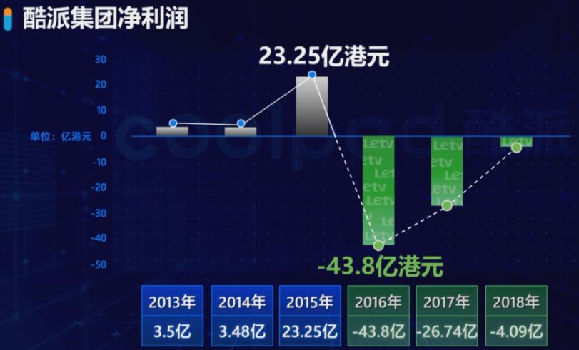 酷派手机的历史,通信的历史