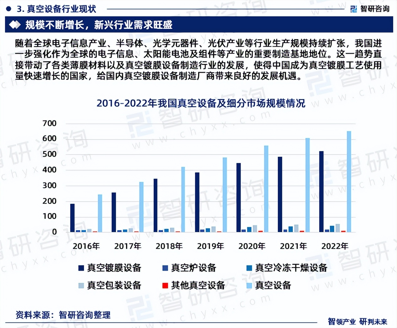 中国真空设备行业市场研究分析报告—智研咨询重磅发布（2023版）