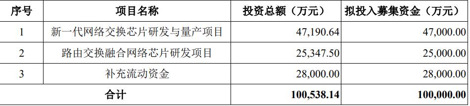 688702盛科通信,688702盛科通信哪天上市