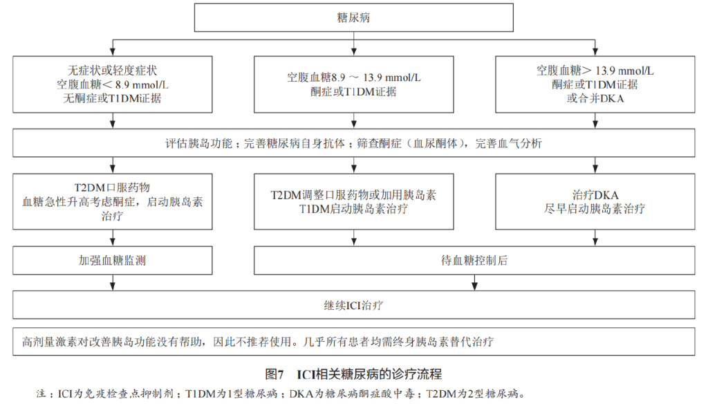 消化系统恶性肿瘤合理用药指南,胃肠道肿瘤免疫治疗前景