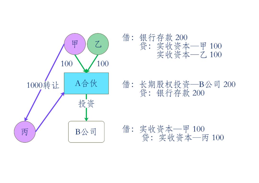 个独企业和个独合伙企业的区别,个独企业和个独合伙企业