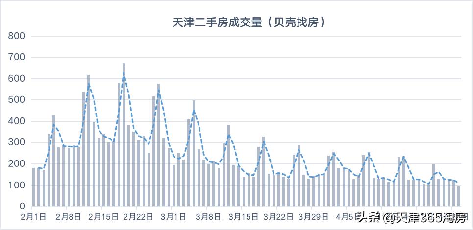两会后天津二手房楼市有啥变化,天津楼市最新现状