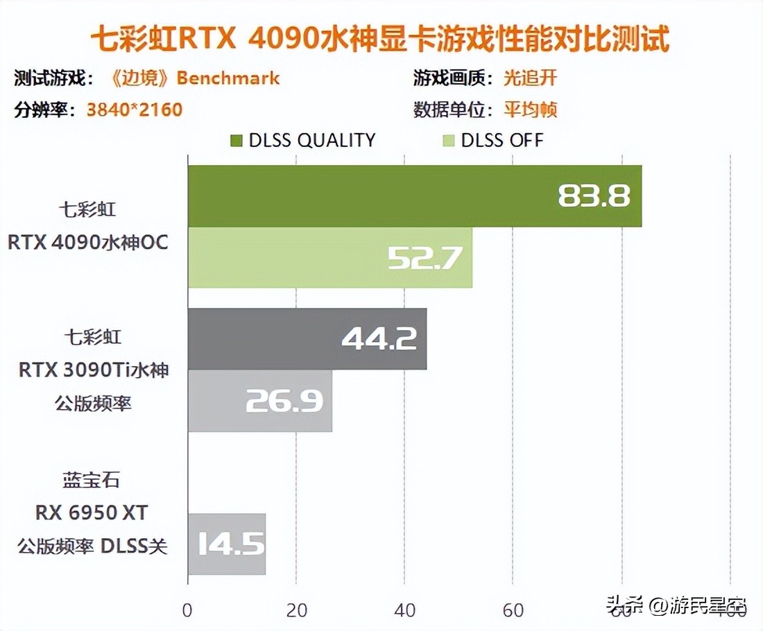 涓冨僵铏箁tx3060鏄惧崱鎬ц兘,涓冨僵铏箁tx3060鏄惧崱鎬ц兘瀵规瘮