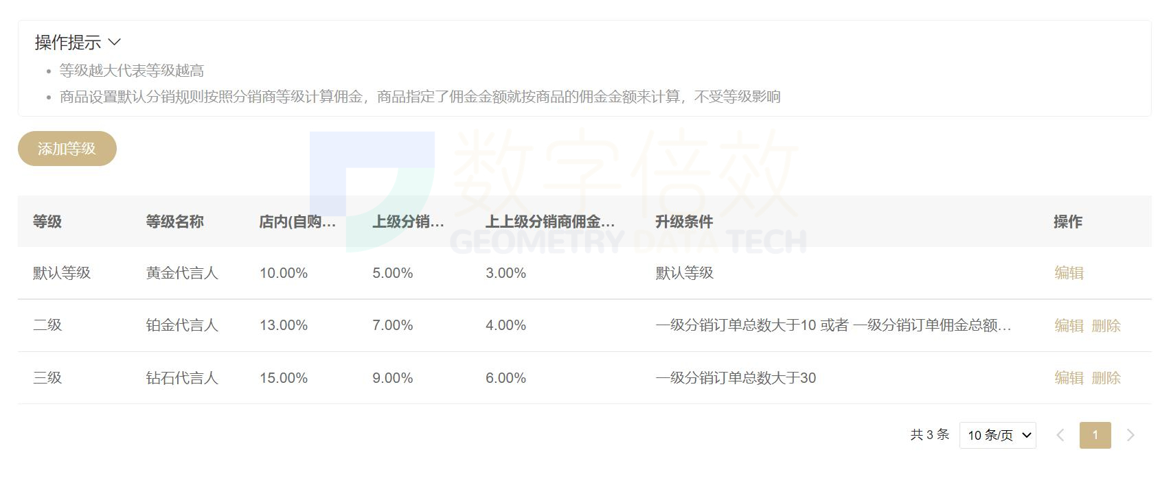 分销商城管理系统是什么,什么是分销商城系统