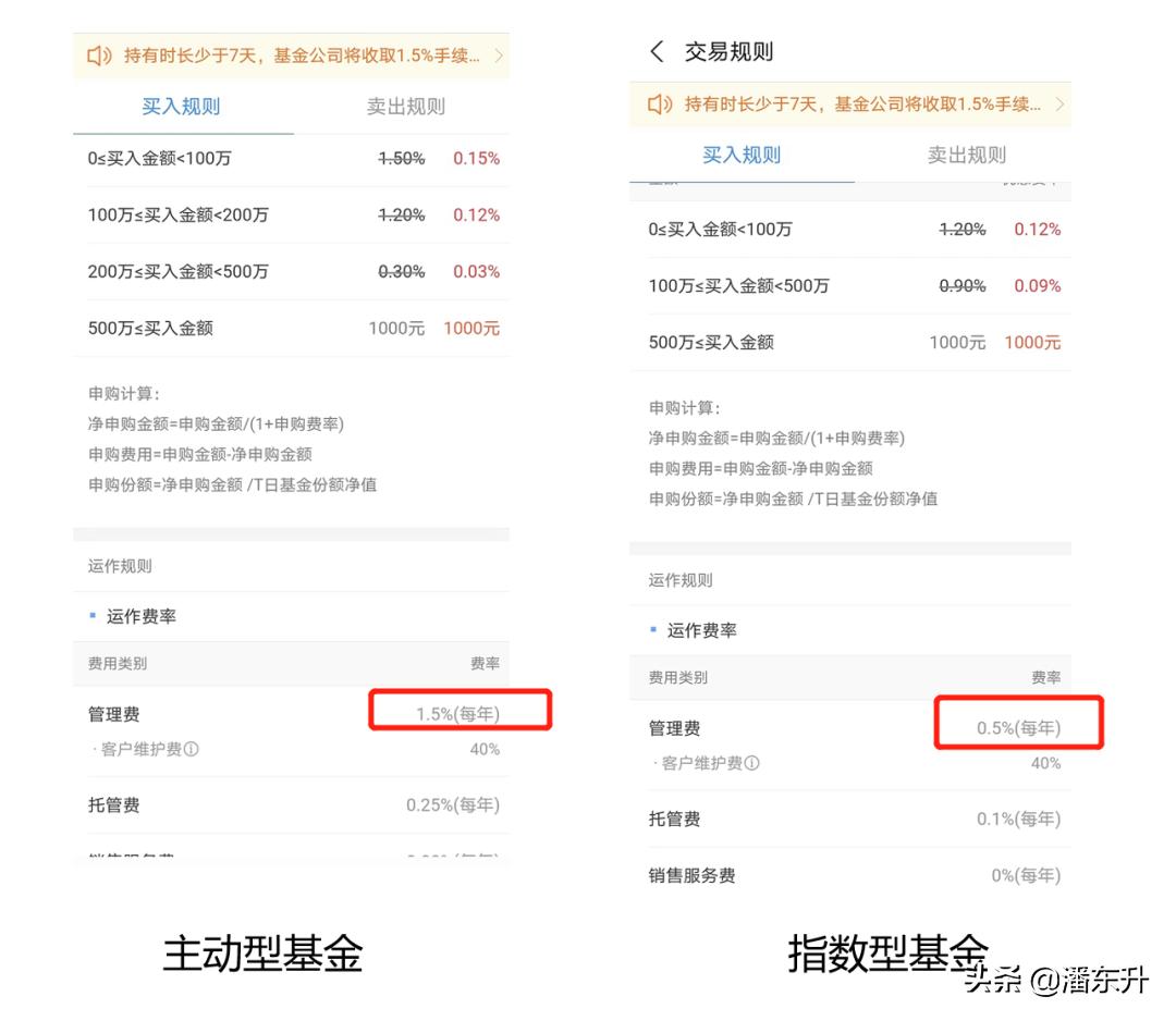 什么是指数基金通俗易懂的解释,交易型开放式指数基金是什么意思