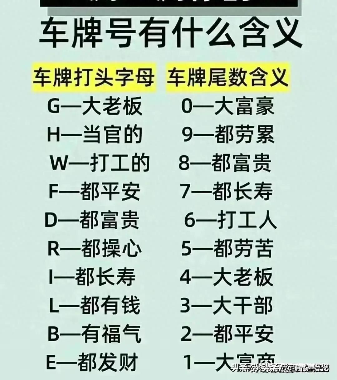 车牌号有什么含义，G——大老板，9——都劳累，你呢？只供娱乐