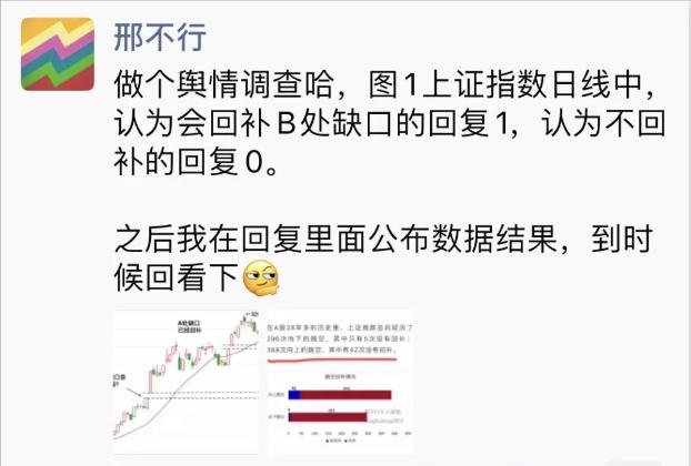 最准的看涨情绪指标,看涨情绪最准的指标