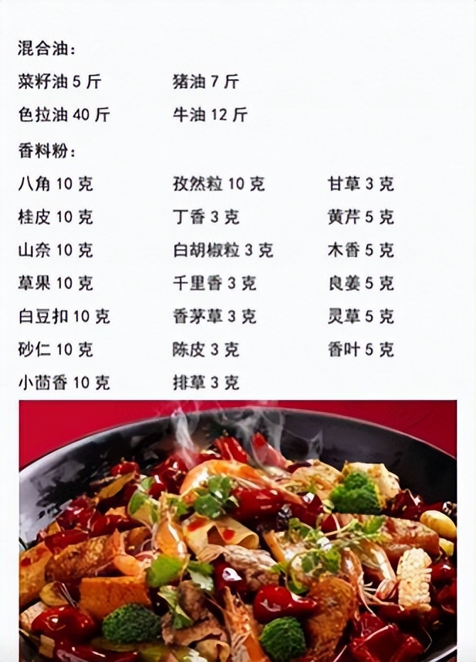 36种香锅配方,独家秘制小火锅配方