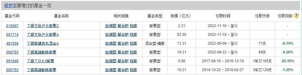 袁芳工银瑞信持股,工银袁芳基金值得买吗