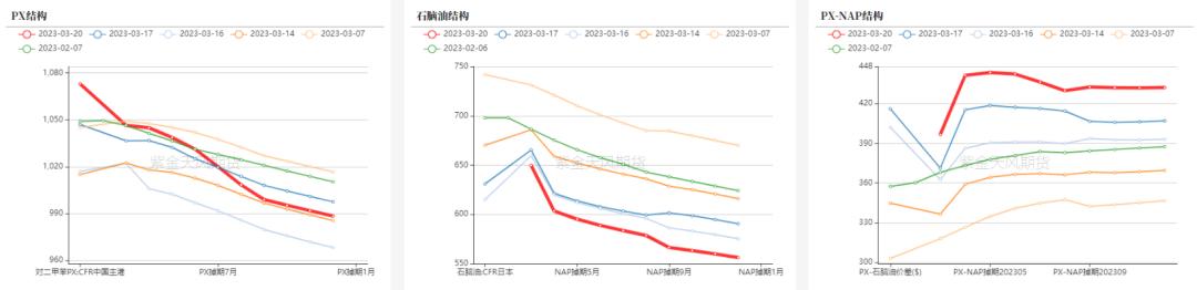 ptameg行情分析,ptmeg行情趋势