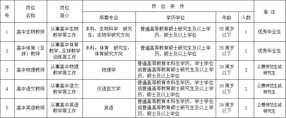 郑州41高级中学招聘,郑州市第十四高级中学