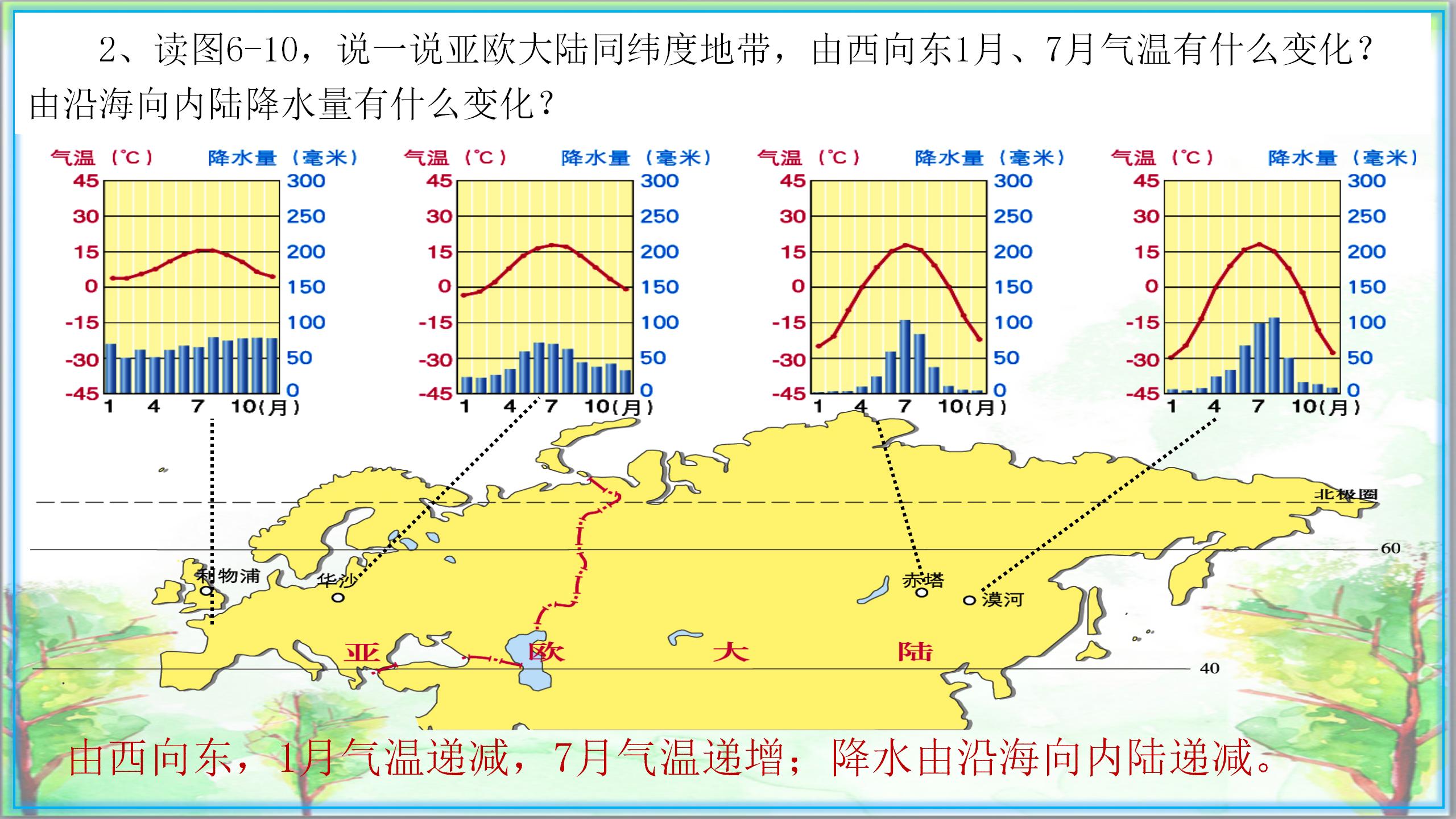 初一地理下册必考知识点大全,初一地理下册必考知识点视频