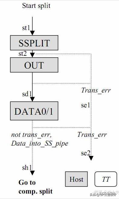 usb2.0协议是什么意思,usb2.0的协议怎么样