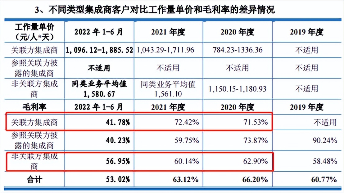 澶ф眽杞欢涓婂競杩涘睍,鍋ュ悍鐮佸彈鐩婄殑涓婂競鍏徃