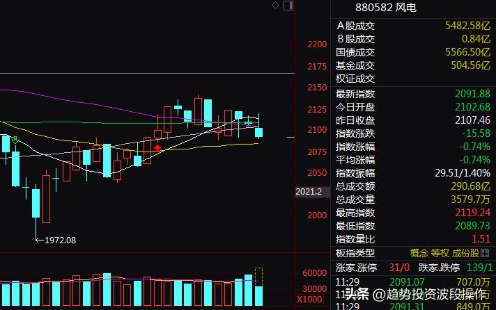 创业板股票带深股通可以买吗,创业板资金低为啥大资金不扎堆