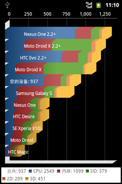 华为智能手机c8650,华为c8650内存