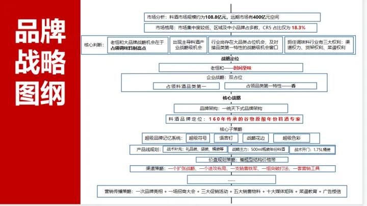 任何企业成功都只有三件事,每个企业的成功都不是偶然的