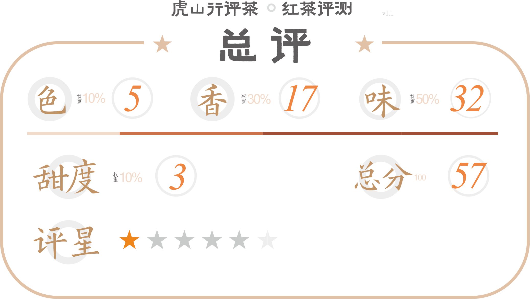 红魁遵义红茶,遵义红特级红茶