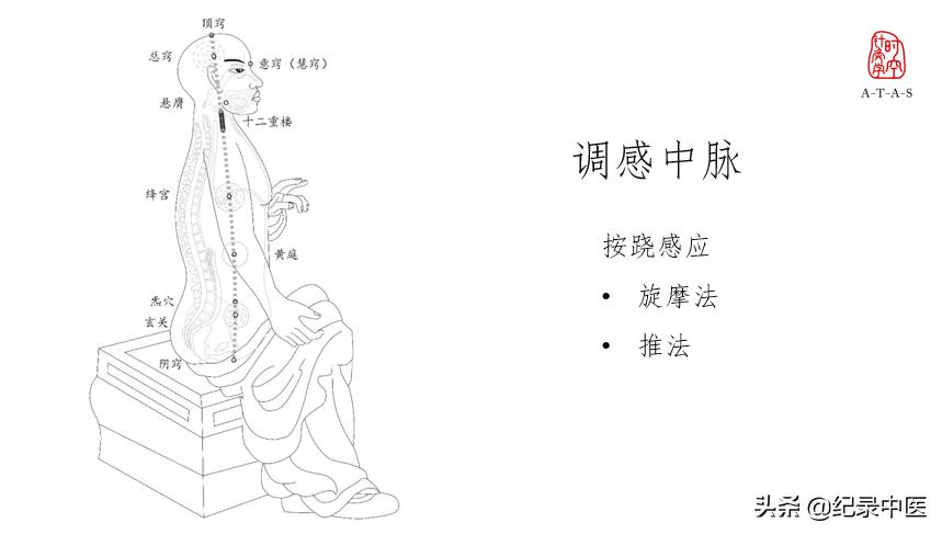 中医“人”的学问与踵息法