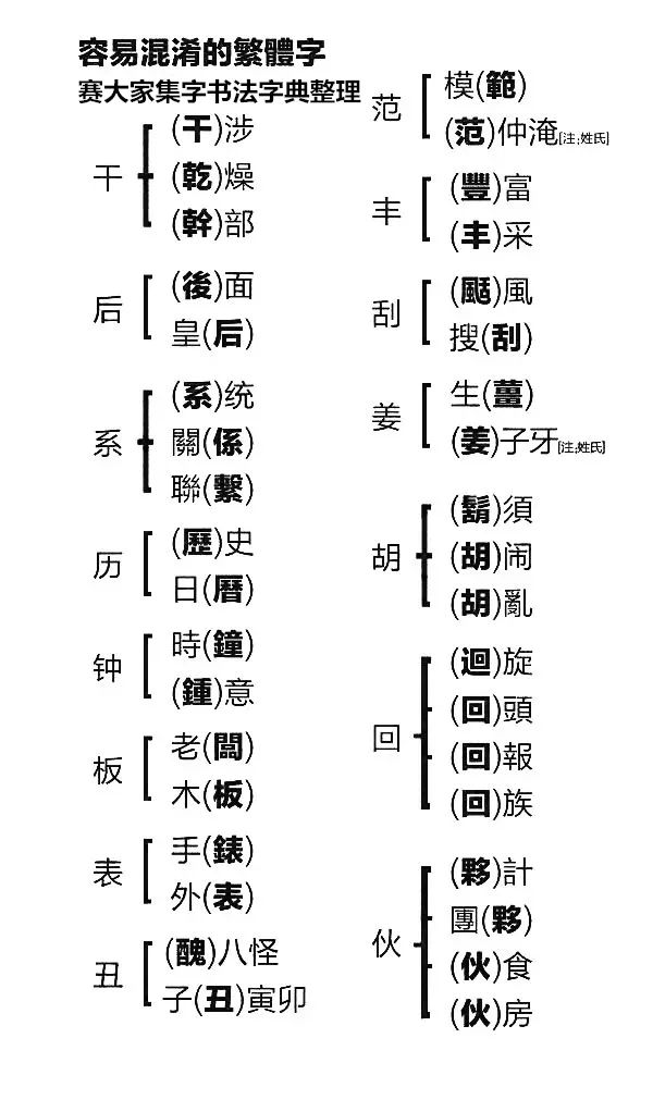 异体字和繁体字,中文的异体字和繁体字