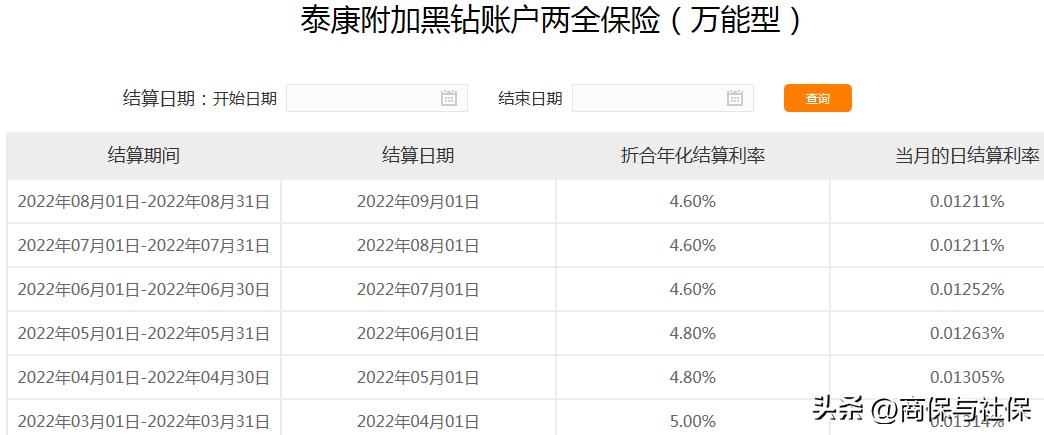 2024各保险公司万能账户利率对比,2021年各保险公司万能账户利率