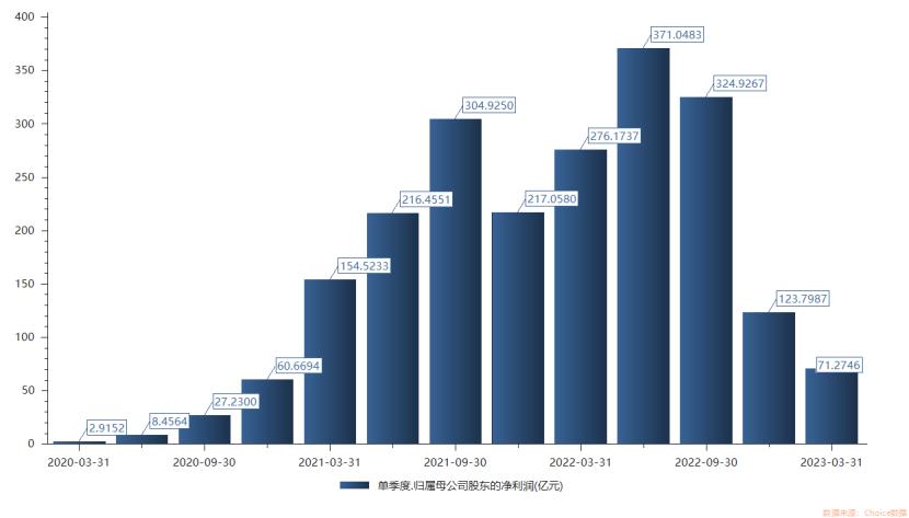海运价格一度下跌60%,海运一哥