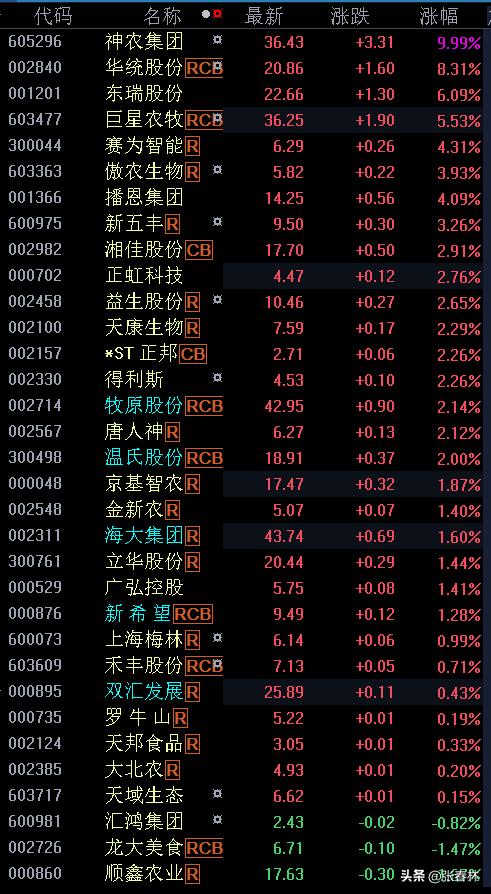 两桶油大涨意味着什么,两桶油股票上涨意味什么